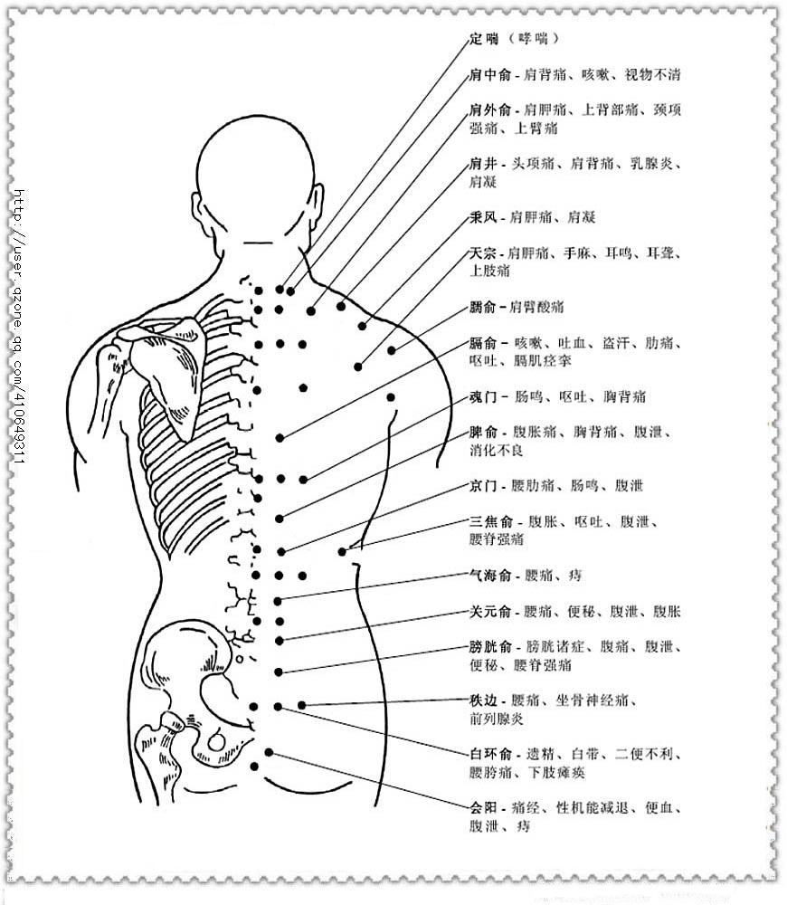 乳根,期门(左右双穴),神阙,中极,关元,气海,章门,太渊(左右双穴),膺窗