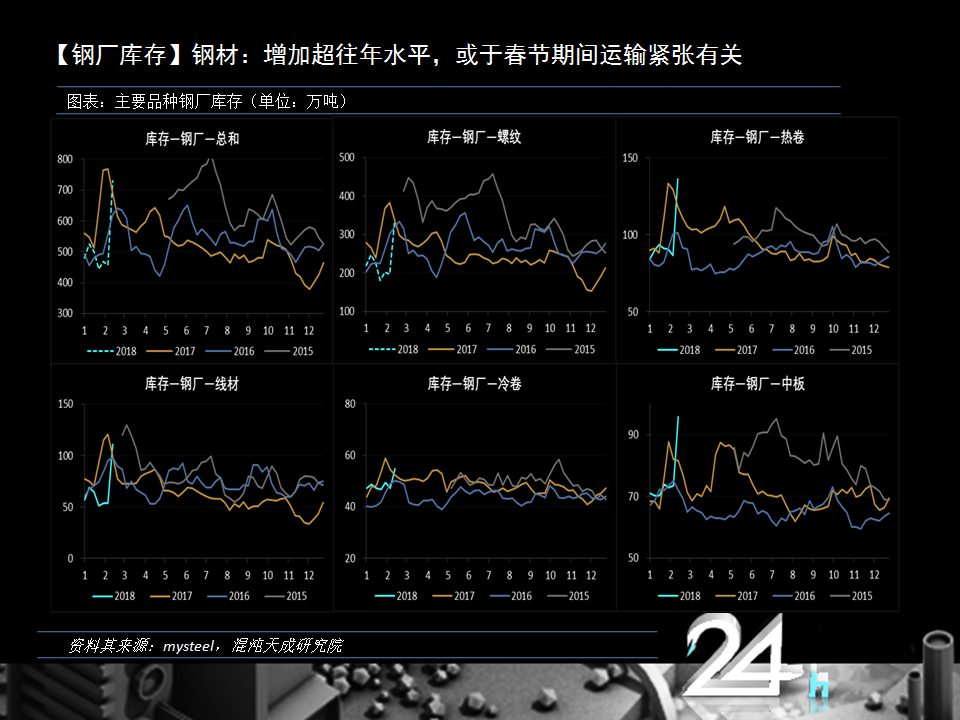 限产激发市场看涨情绪，黑色系供应缺口不在 | 黑色萌主周报