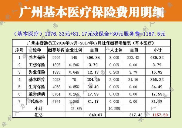 2013年7月1日广州社保缴费基数是多少_360问