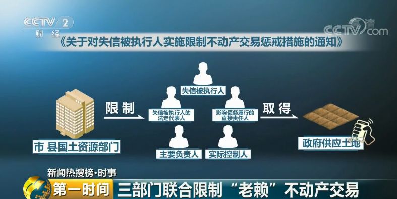 2月房价继续降,可这些人今后不能买房了,连火车都坐不了