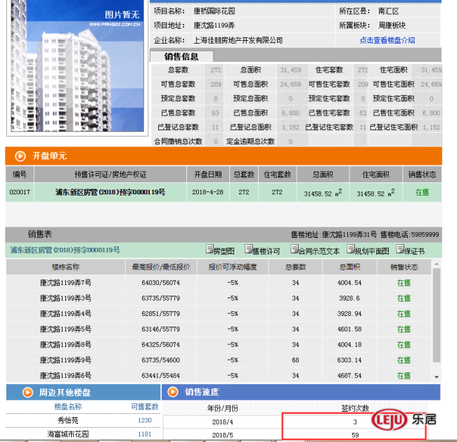5万8新盘或重新定义周浦房价?这些待售新盘怎么看