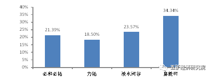 繁荣再现:2017年全球四大矿业公司经营报告