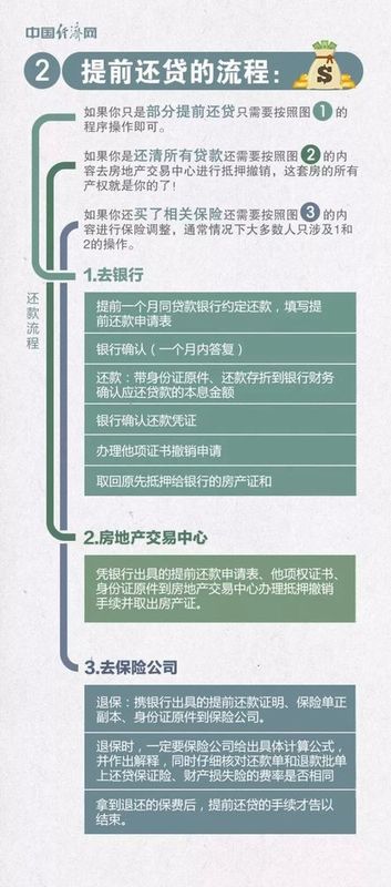 房贷25年，已经还了5年，剩余的房贷提前还清划算吗?