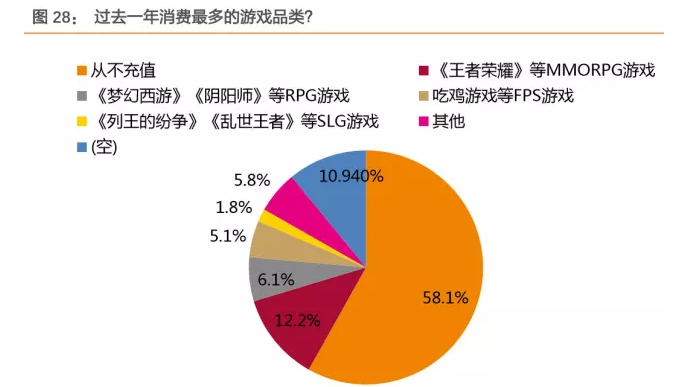 4296份\＂田野调查\＂背后的中国消费真相