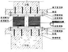 隔震垫