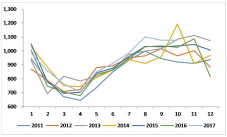 2018年度投资报告 :橡胶供过于求 胶价低位