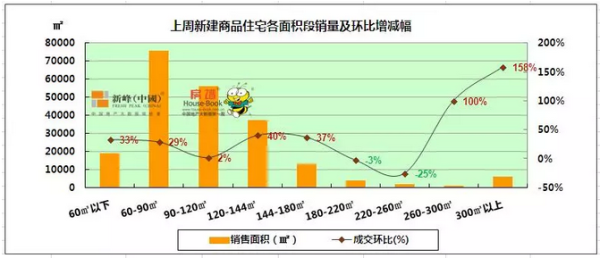 沈阳人换房活跃度远超一线城市 最新新房去化周期14.88个月