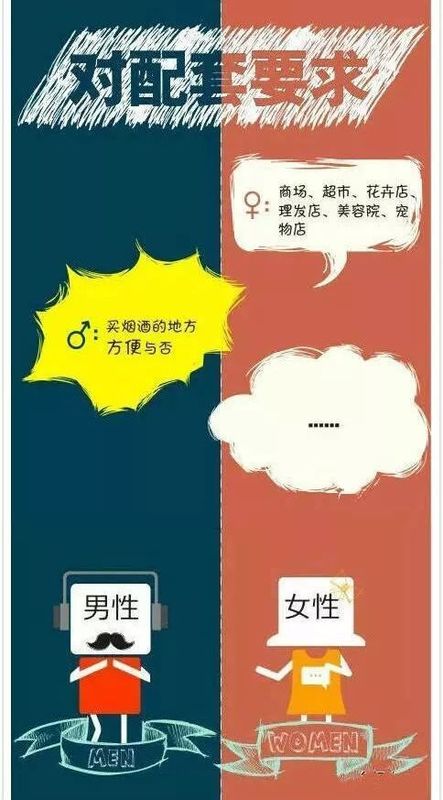 看房\/买房时，男女双方持不同意见，你如何抉择?