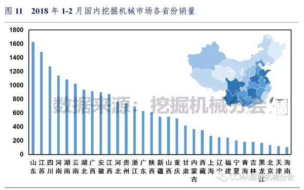 2018年1-2月中国挖掘机械市场销量分析