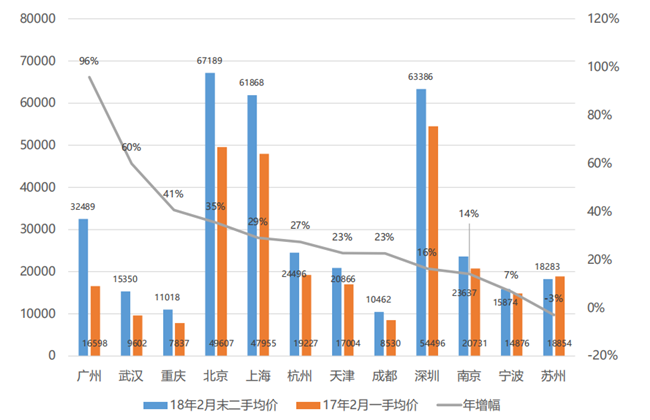 二手房均价翻倍，中新知识城有望成广州价值热点!