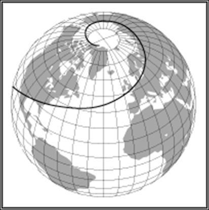 在地球表面上除经线和纬线以外的等角航线,都是以极点为渐近点的螺旋