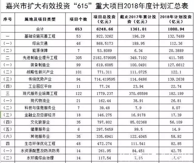 73个重大项目落户宁波！嘉兴10个百亿级项目坐镇｜杭州湾日报