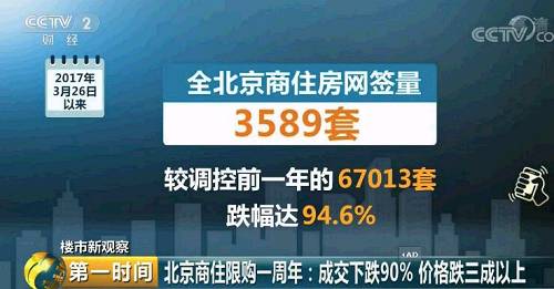 一年狂跌94%!北京这种房子欲哭无泪