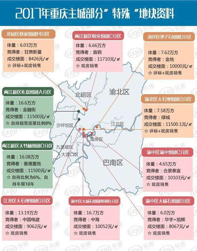重庆房价涨幅为什么输给了成都?