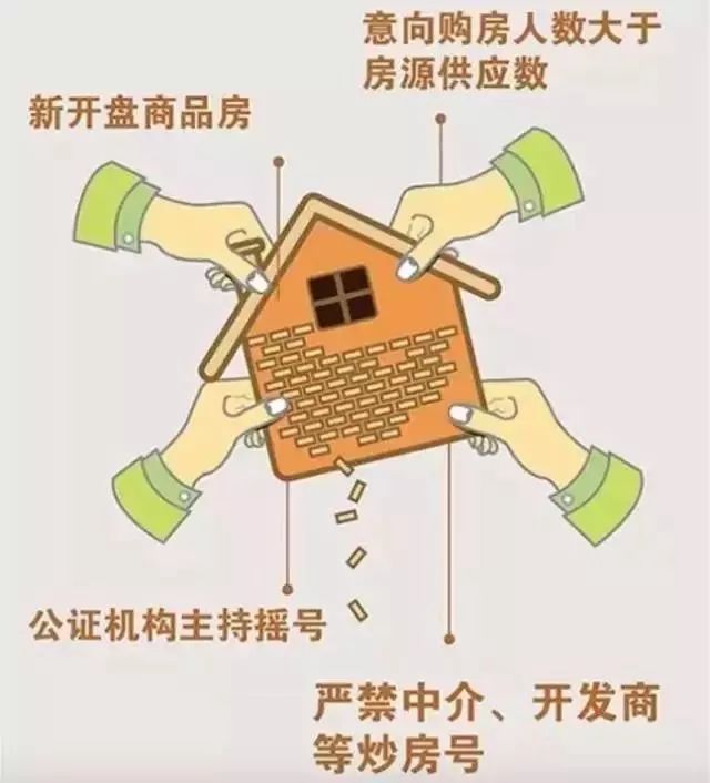 可怕!购房公证摇号蔓延全国7城,4.4万人摇号416套房,中签率不足