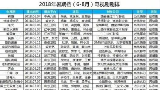 《如懿传》拟定播出时间 一部清宫帝后婚姻围