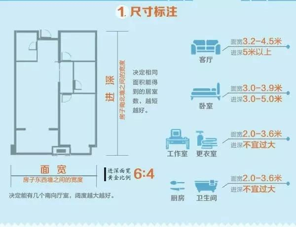 买房应该怎样看户型图?花几分钟学一学这些小知识