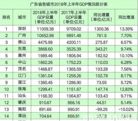 广东各市gdp2021全国排名_2021年广东省各地级市前三季度GDP排名情况(2)