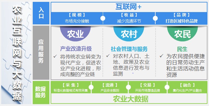 软通动力数据分析师,软通动力 数据分析