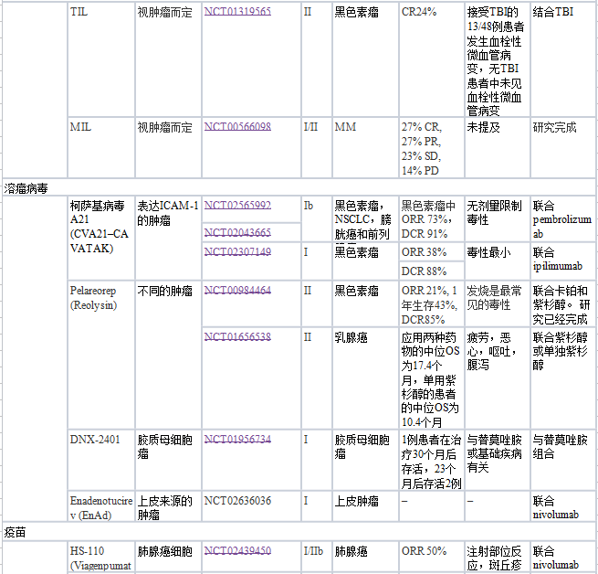 盘点丨排除免疫检查点抑制剂，还有哪些抗癌免疫治疗方案?