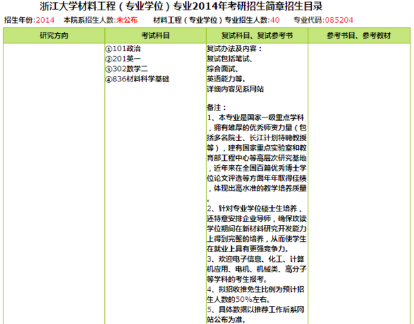 考研考哪个学校的高分子材料最好,_360问答