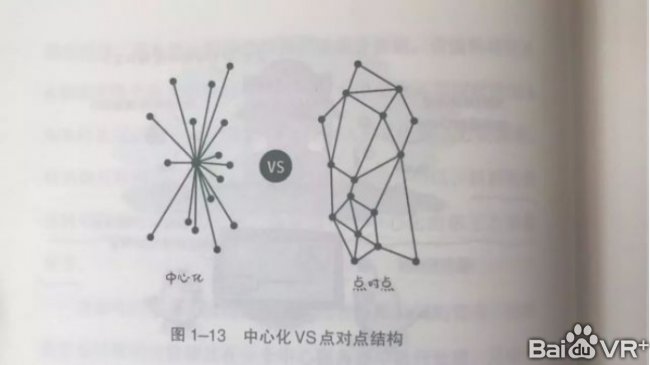 从泛娱乐到文创共生，区块链的入场或将使游戏行业迎来腾飞新契机