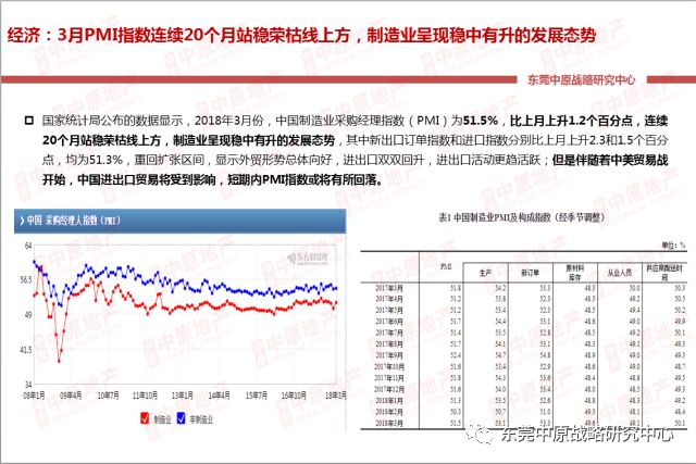 【中原季报】全市住宅供需创同期新低 后市房企放量冲刺