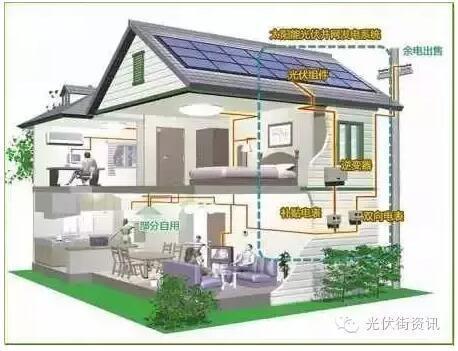 平房顶装光伏重量多少 全国钢结构设计公司名录 平房顶装光伏重量多少 全国钢结构设计公司名录