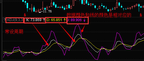 是黄色,j一般是黄色,每个指标都有相对应的线,线和数据颜色是一样的