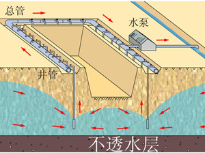 井点降水法是在基坑开挖前,在基坑四周埋设一定数量的滤水管(井,利用