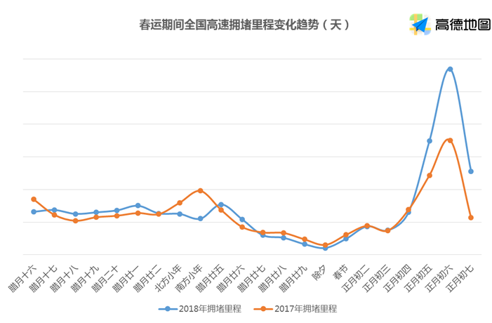 2018春运出行大数据出炉:空城排名北京第一