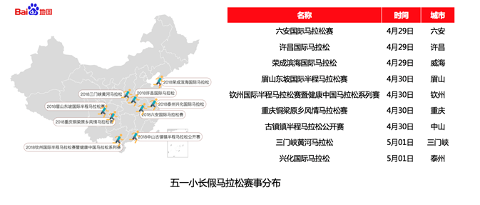 百度地图联合携程旅游发布《2018年五一出行预测报告》解锁五一出
