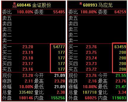 444 代表"死死死,被市场称恶庄,不是用大单疯狂买