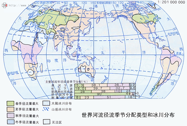 冰川作用