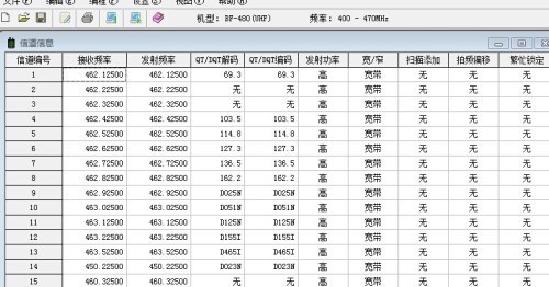 求宝峰对讲机出厂内置的那些信道的频率、亚音