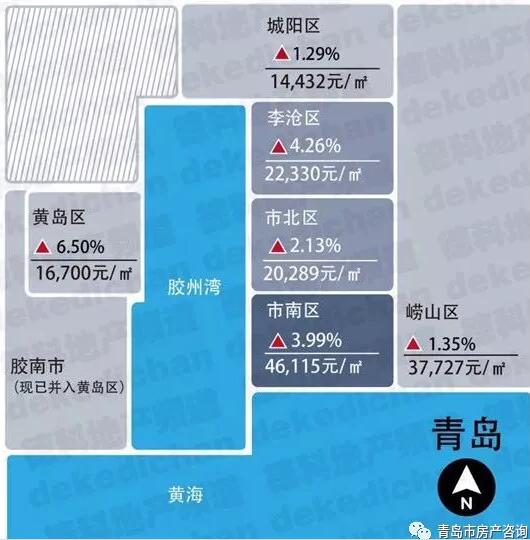 偶然看到青岛十年前的房价 你是不是跟我一样看哭了