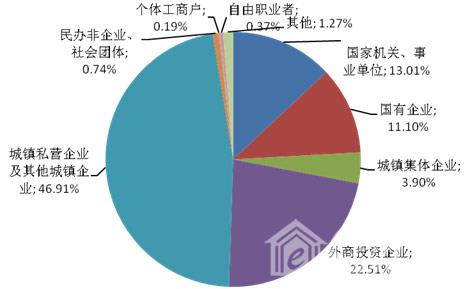 无锡市住房公积金2018年一季度运行分析报告