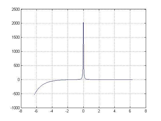 Matlab pi 