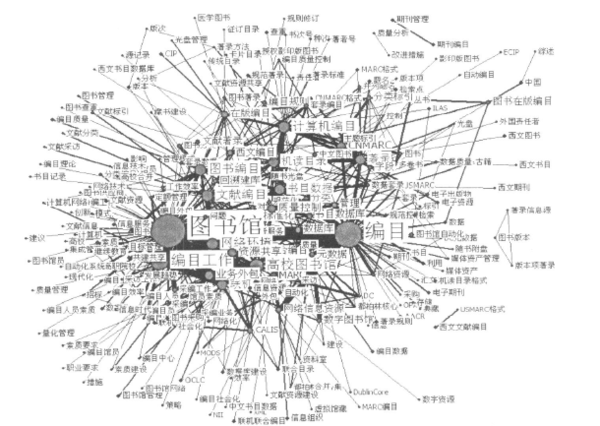 如何使用UCINET矩阵数据的生成(excel 转化为 ucinet)，如何运用UCINET软件对四种结构洞指标进行测量_360问答