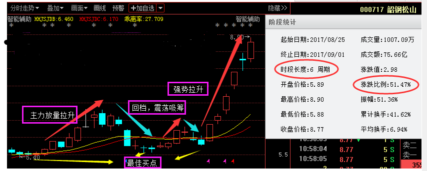 选出后叶┰ 沪深股票 上证指数 九月最新解析:雄塑科技 昆仑万维