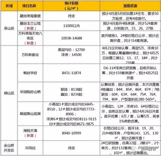 全款都没抢到!徐州西区某楼盘已疯!刚需购房者，你已被抛弃……