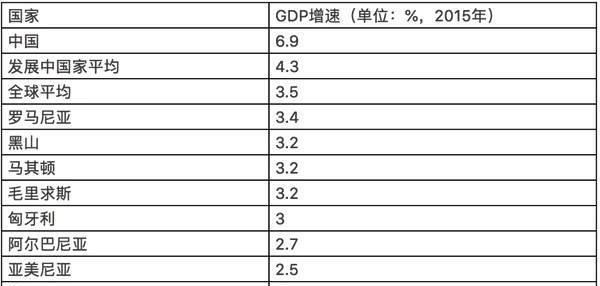 人口下降时_人口质量下降比例图(3)