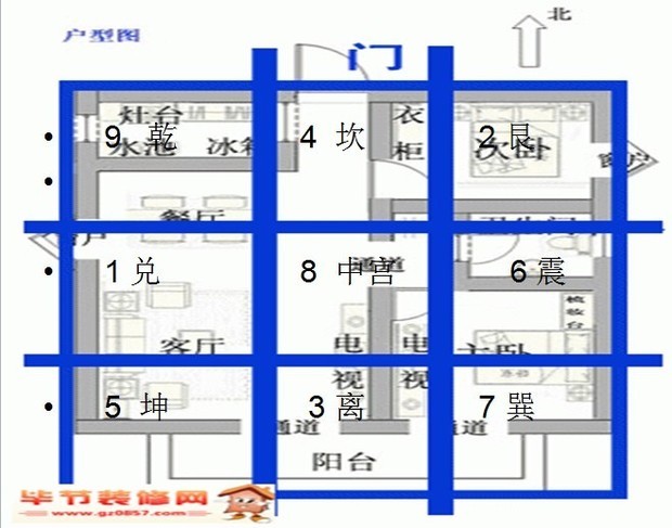 急求风水分析!运用九宫八卦