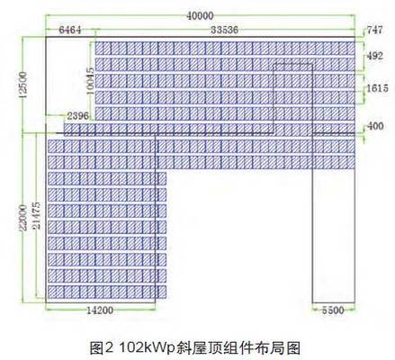 屋顶光伏系统设计(光伏支架的安装) 装饰家装设计 第4张 屋顶光伏系统设计(光伏支架的安装) 装饰家装设计 第4张