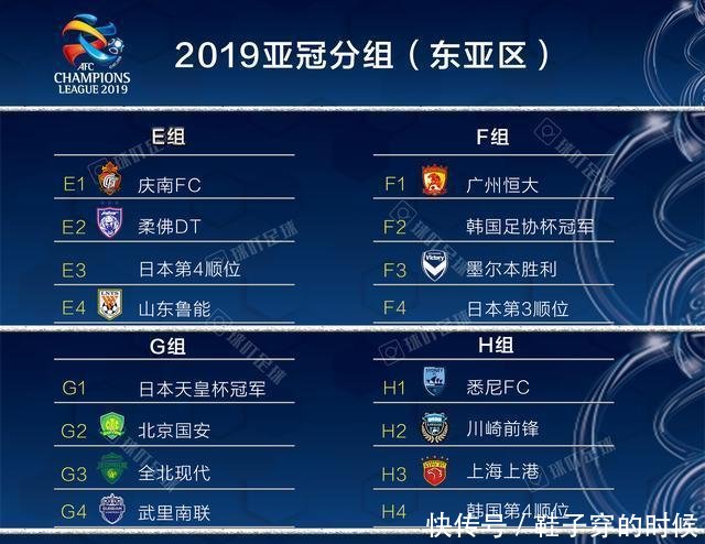 2019亚冠正赛席位已定10席 国安第8次晋级亚