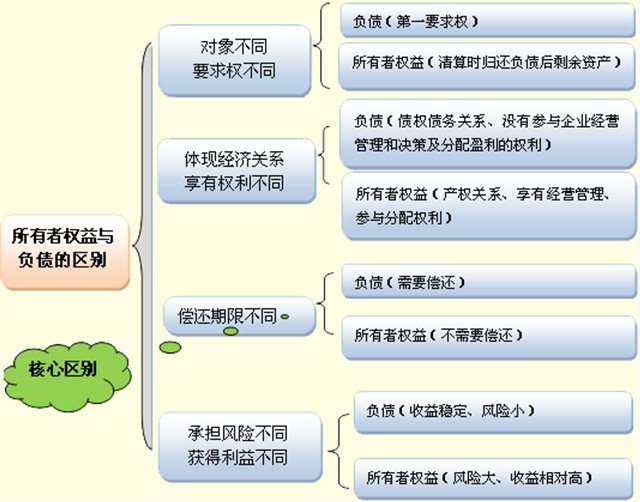 无创dna结果负数男女_主营业务收入负数