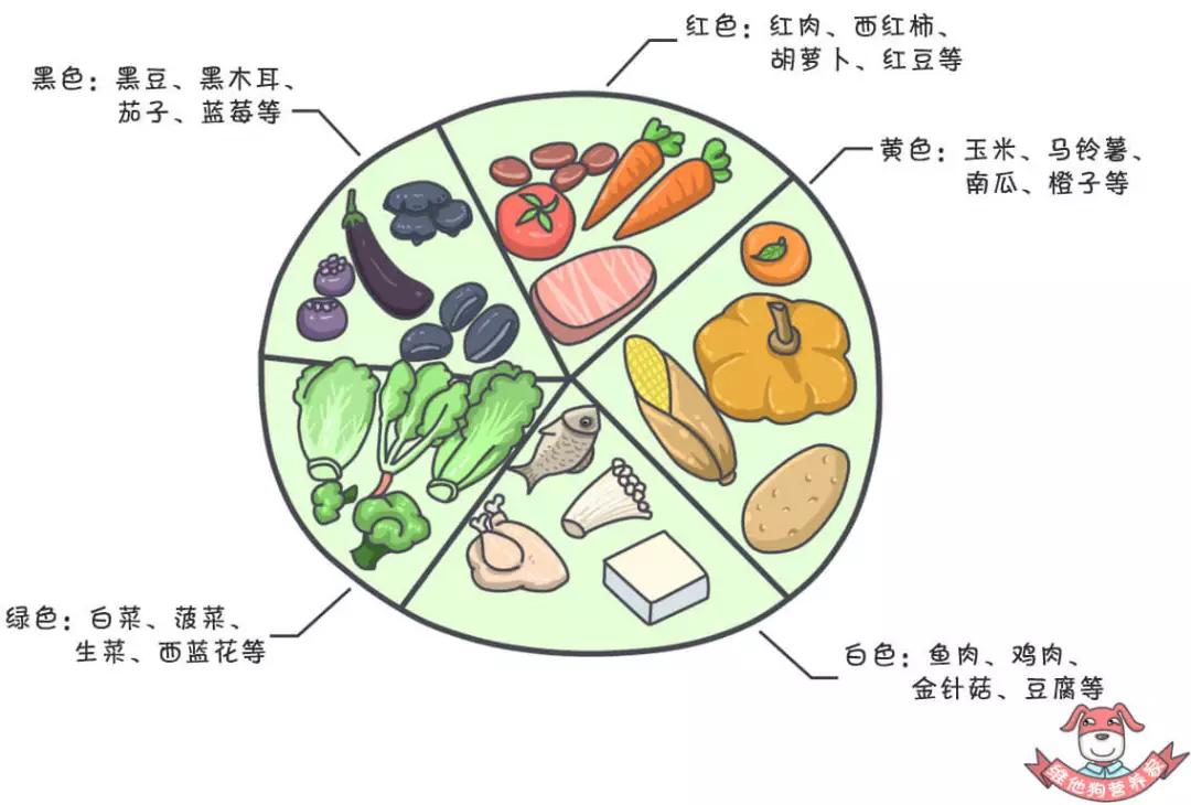 年后想吃点清淡的调理肠胃?这3个饮食建议要牢记!