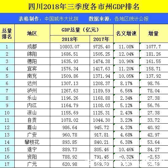 长春一汽每年为长春gdp产值多少_东北城市格局悄然生变, 国中 悬念再起