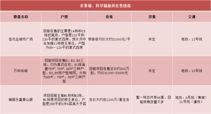 ?广州买房就看这9大板块35个盘