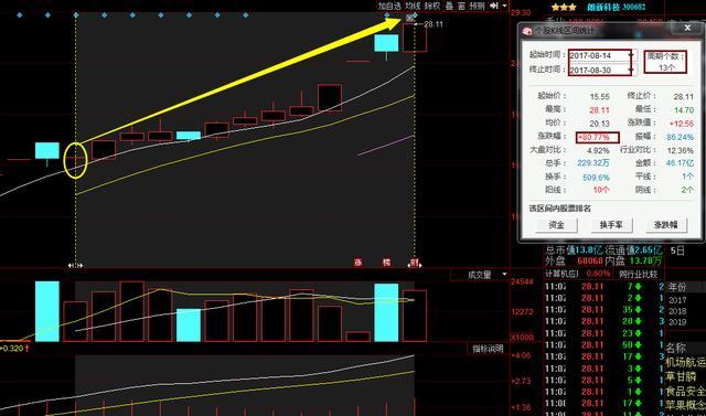 独家黑马股:朗新科技+建科院+元力股份_全球热